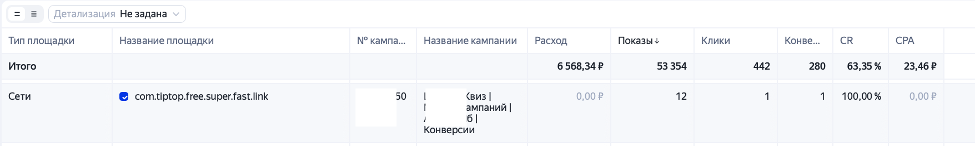 Как выбрать площадку в отчёте Яндекс Директа для запрета показов