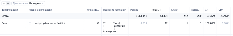 Нерелевантная площадка в отчёте Яндекс Директа перед отключением